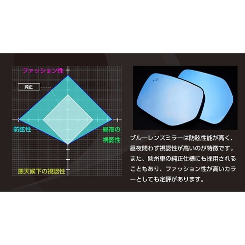 《宏沅國際》日本原裝進口 SUBARU LEVORG 對應盲點偵測專用 防眩 LED 後視鏡 ( 內建序列式燈號 )