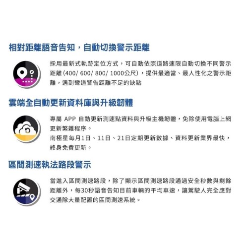 《宏沅國際》 南極星 GPS 7688 APP 液晶彩屏分體測速器
