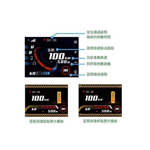 《宏沅國際》 南極星 GPS 7688 APP 液晶彩屏分體測速器