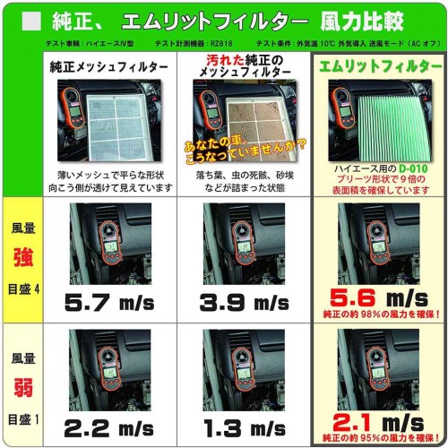 《宏沅國際》MLITFILTER 綠魔俠 空氣濾網 濾芯 SUBARU 速霸陸 WRX LEVORG FORESTER